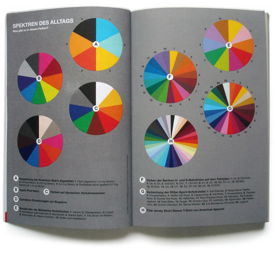 2010_01_Farbspektren
