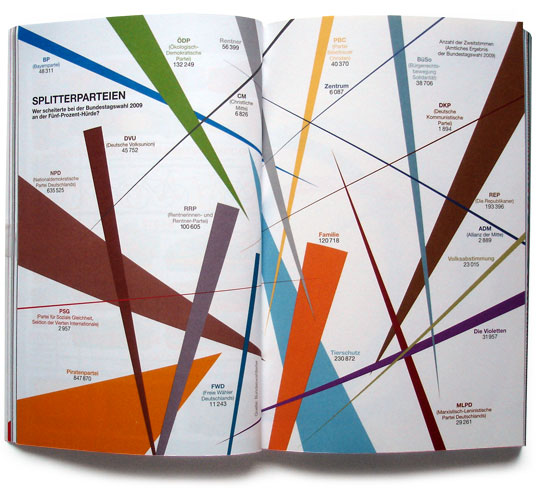 2010_05_Splitterparteien