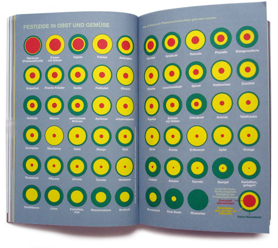 2010_06_Pestizide