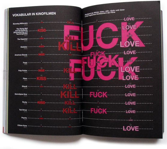 2010_09_Filmwoerter