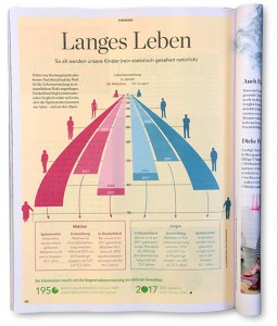 Eltern_Langes Leben_start Kopie
