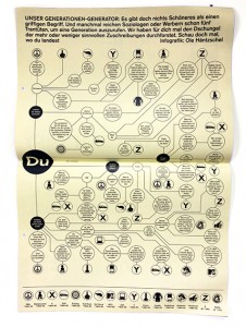Fluter_Generationen_start Kopie